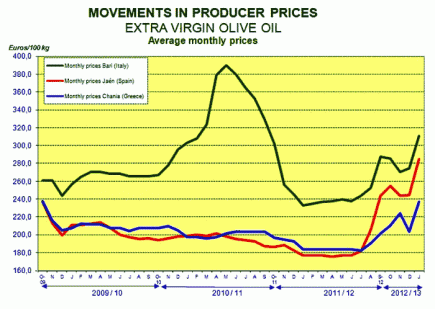 prices-435x309.gif