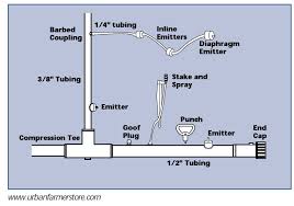 Various_emitters.jpg